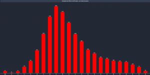 Queda óbitos RJ SES