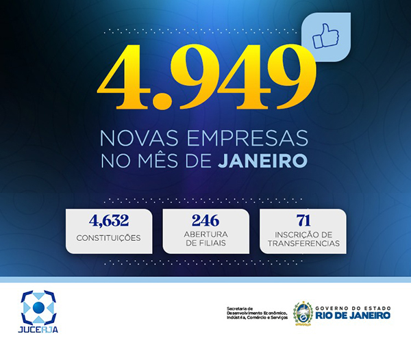 Junta Comercial do Estado do Rio registra segunda melhor marca de aberturas de empresas em janeiro